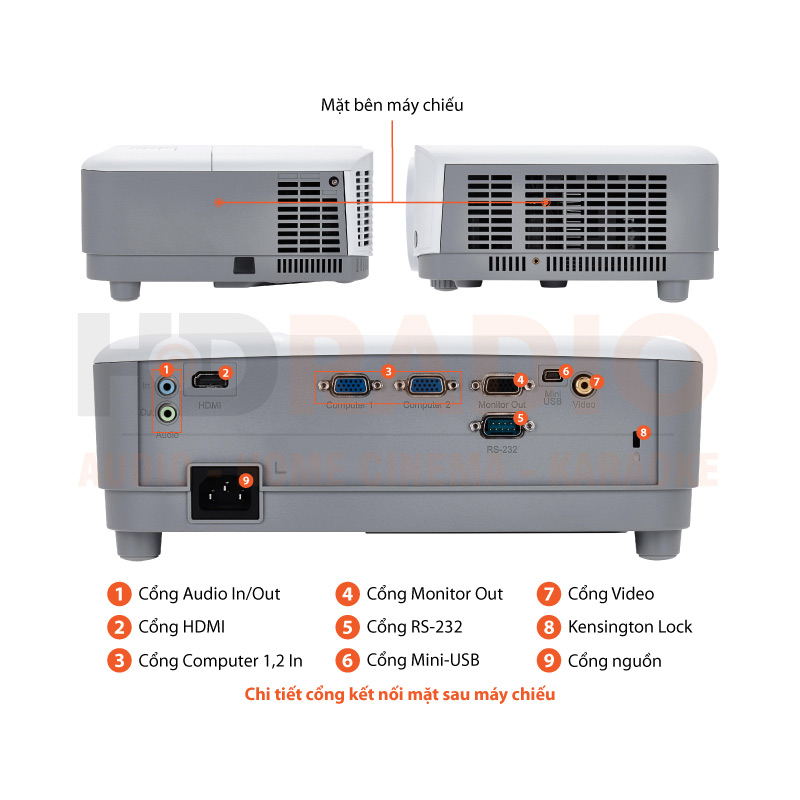 Chú thích Máy chiếu Viewsonic PA503X