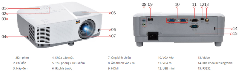 anh chu thich cac bo phan tren may chieu viewsonic pa503xb