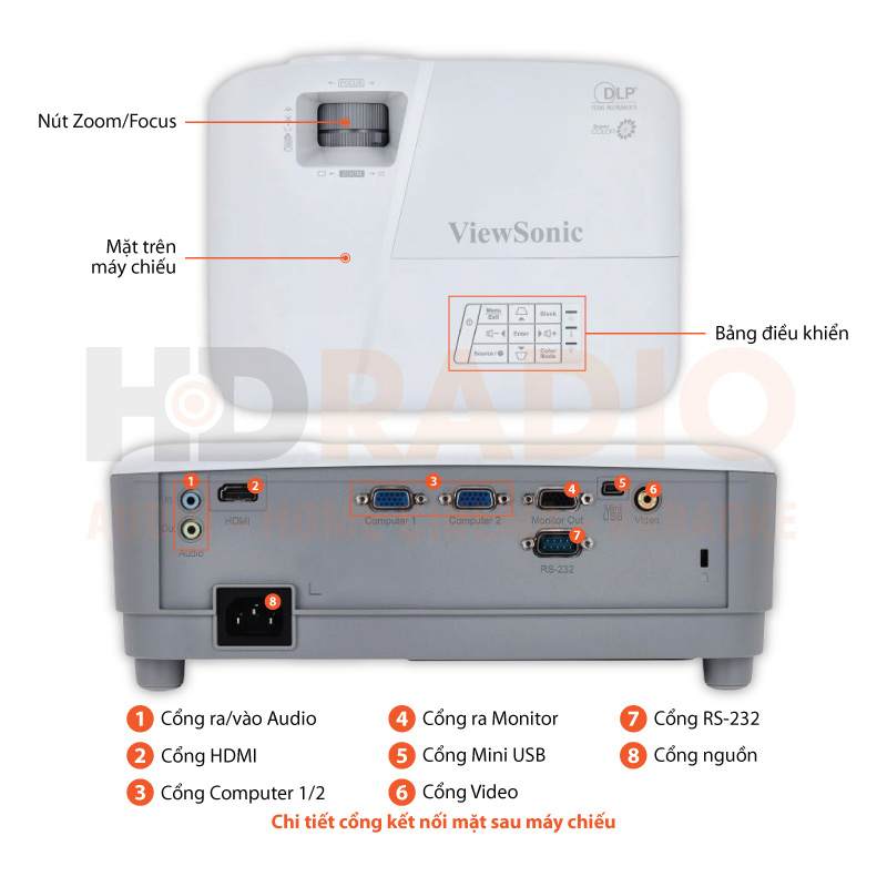 Máy chiếu Viewsonic PA503XB chú thích