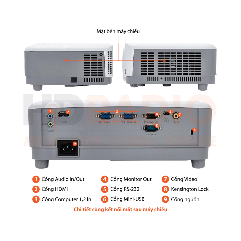 Chú thích Máy chiếu Viewsonic PA503XE