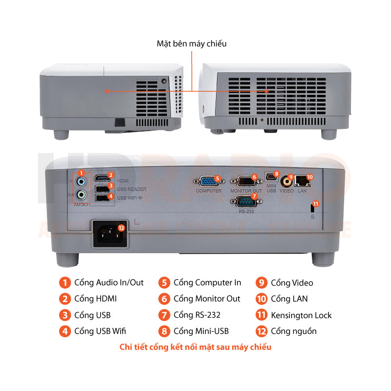 Chú thích Máy chiếu Viewsonic PG603W