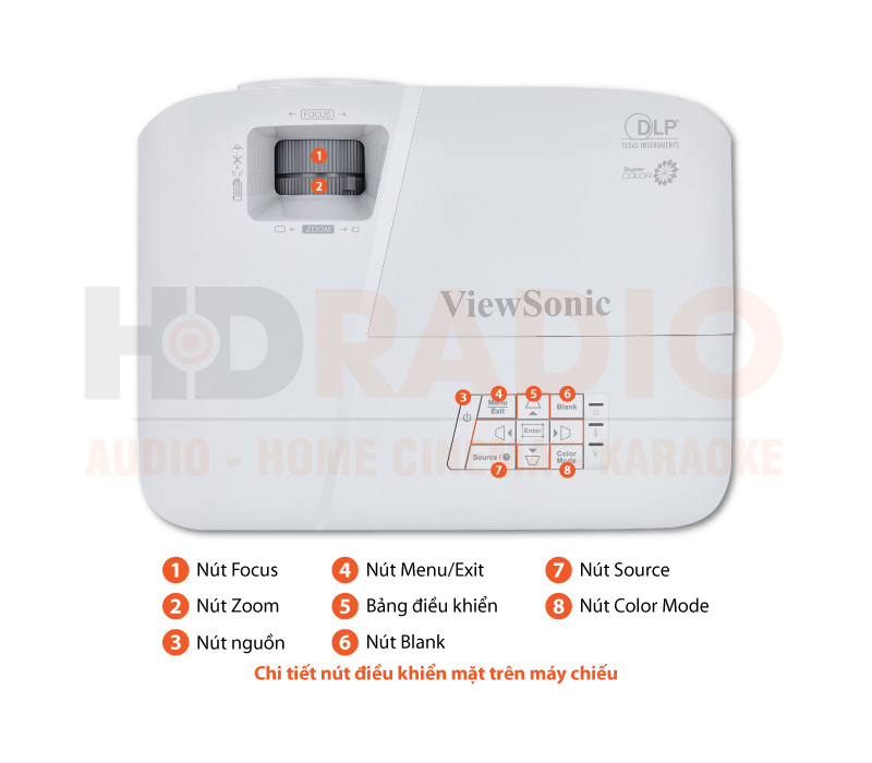 Chú thích Máy chiếu Viewsonic PG603W