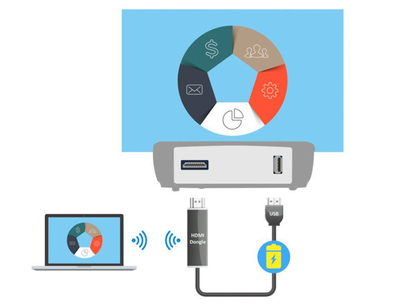 Máy chiếu Viewsonic PG700WU giá tốt