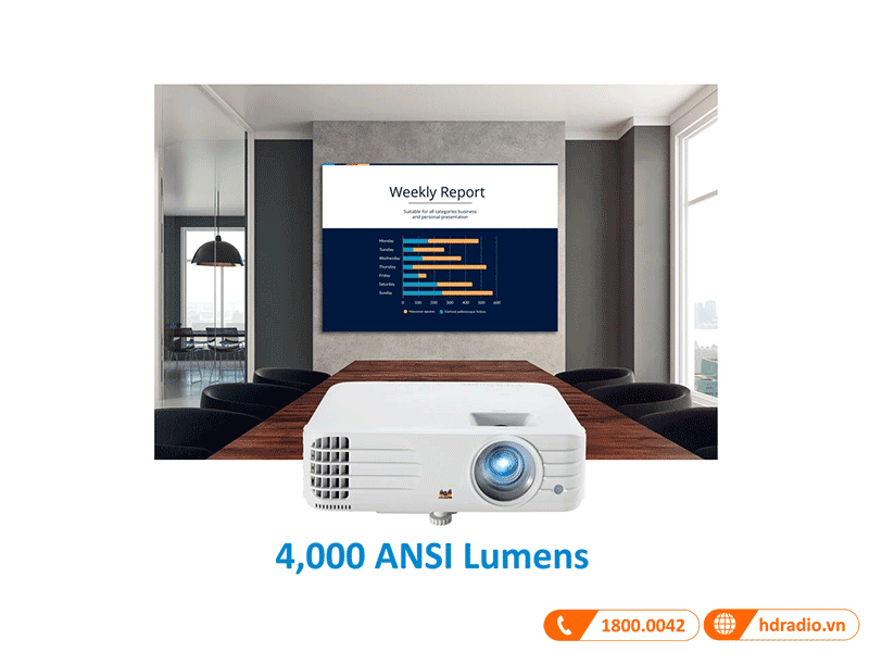 Ảnh sáng máy chiếu Viewsonic PG706HD