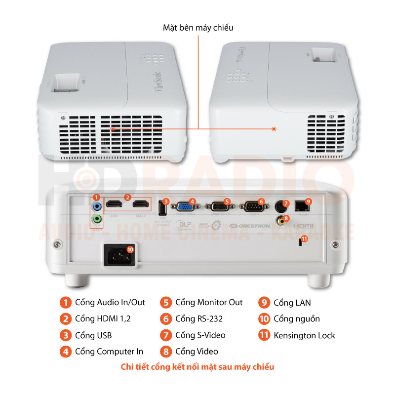 Chú thích Máy chiếu Viewsonic PG706HD