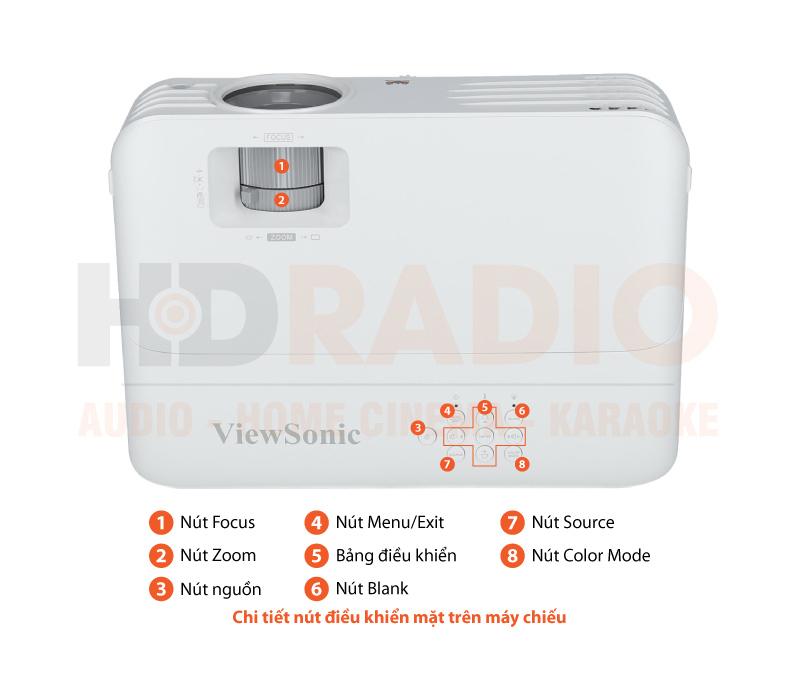 Chú thích Máy chiếu Viewsonic PG706HD