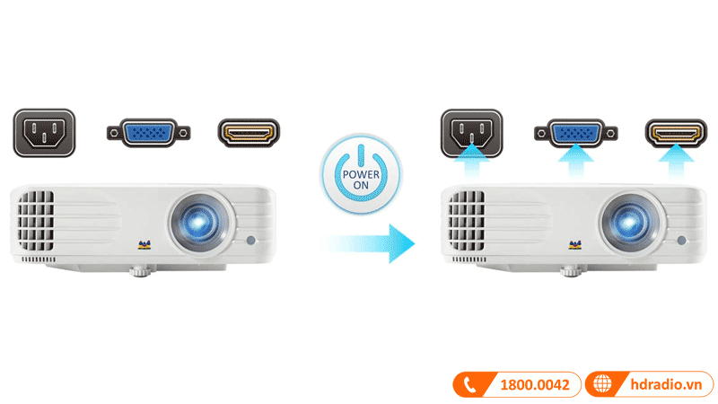 Kích hoạt máy chiếu Viewsonic PG706HD