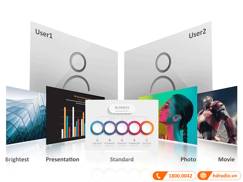 Chế độ chỉnh máy chiếu Viewsonic PG706HD