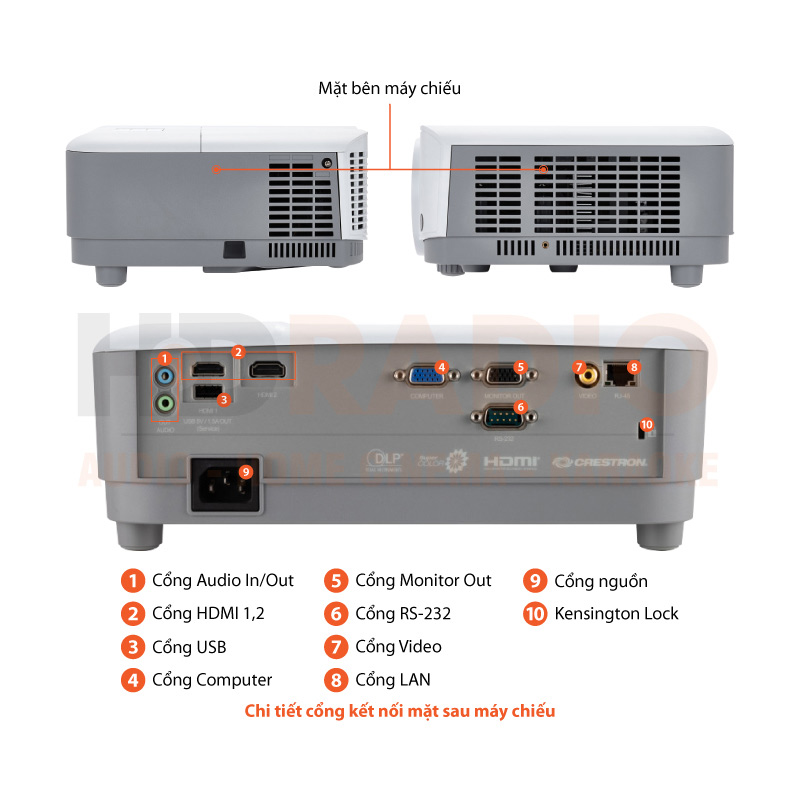 Chú thích Máy chiếu Viewsonic PG707X