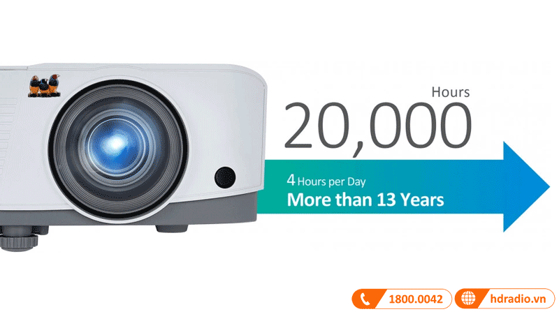 Hiệu suất máy chiếu Viewsonic PG707X