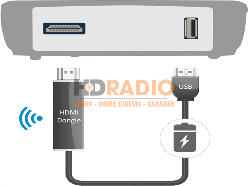 Kết nối USB máy chiếu Viewsonic PG707X