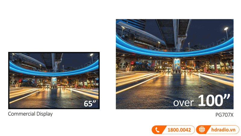 Kích thước màn máy chiếu Viewsonic PG707X