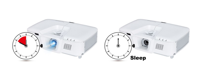 Kéo dài tuổi thọ máy chiếu