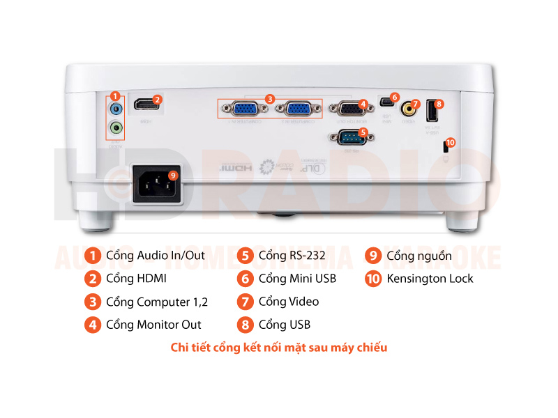 Chú thích Máy chiếu Viewsonic PS501W