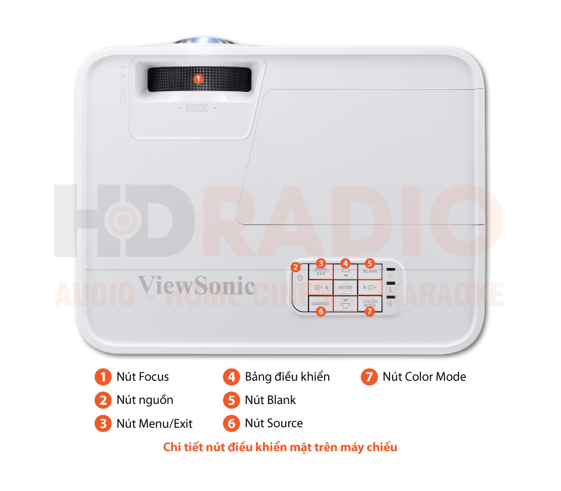 Chú thích Máy chiếu Viewsonic PS501W