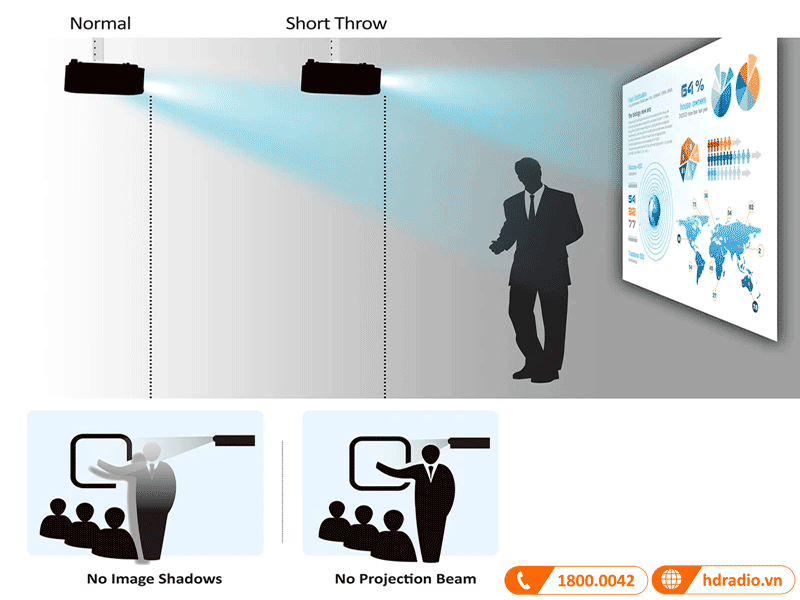 Hợp diện tích máy chiếu Viewsonic PS501W