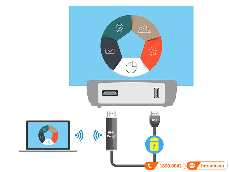 Nguồn điện tích hợp máy chiếu Viewsonic PS501W