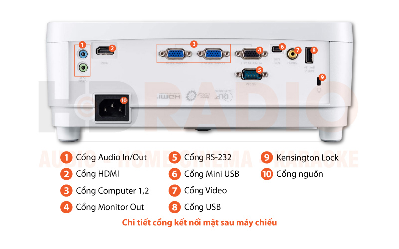 Chú thích Máy chiếu Viewsonic PS501X