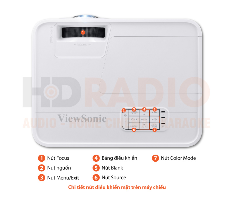 Chú thích Máy chiếu Viewsonic PS501X