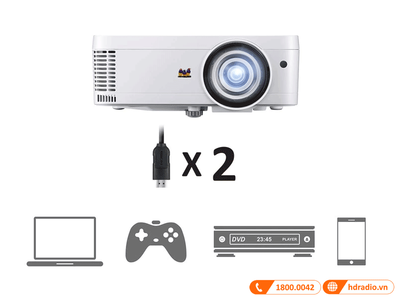 Dễ kết nối máy chiếu Viewsonic PS600W