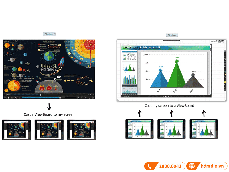 Viewboard máy chiếu Viewsonic PS750X