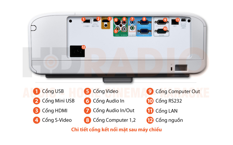 Chú thích Máy chiếu Viewsonic PS750X