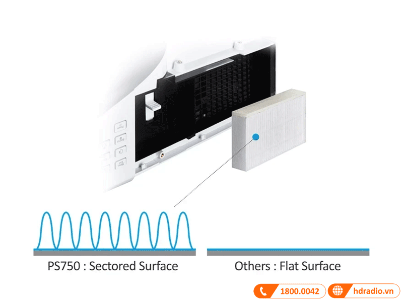 Lọc gió máy chiếu Viewsonic PS750X