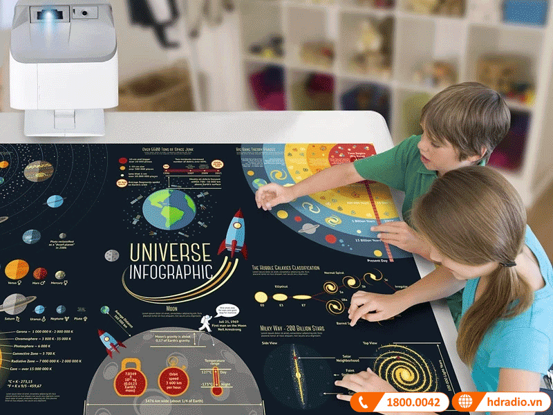 Ứng dụng sáng tạo máy chiếu Viewsonic PS750X