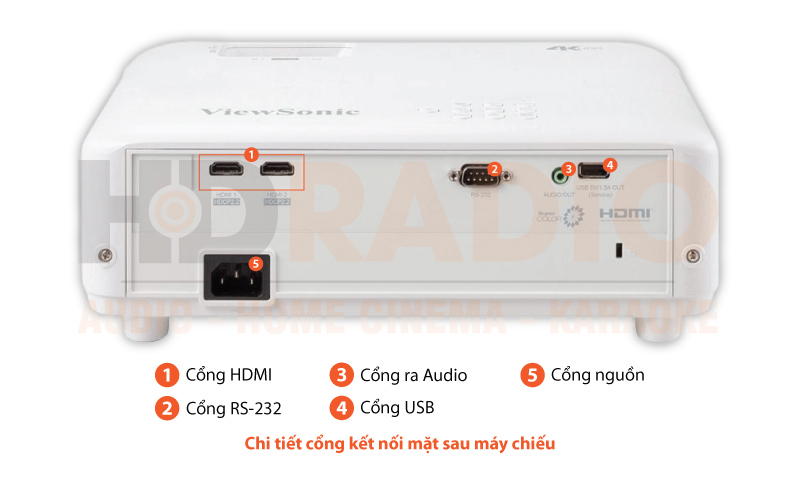 máy chiếu 4K Viewsonic PX701-4K chú thích