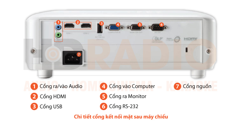 Máy chiếu Viewsonic PX701HD chú thích