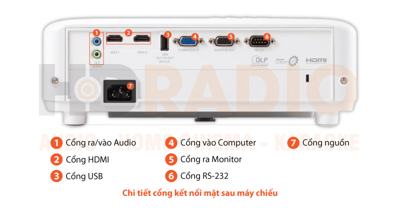 Máy chiếu Viewsonic PX703HD chú thích