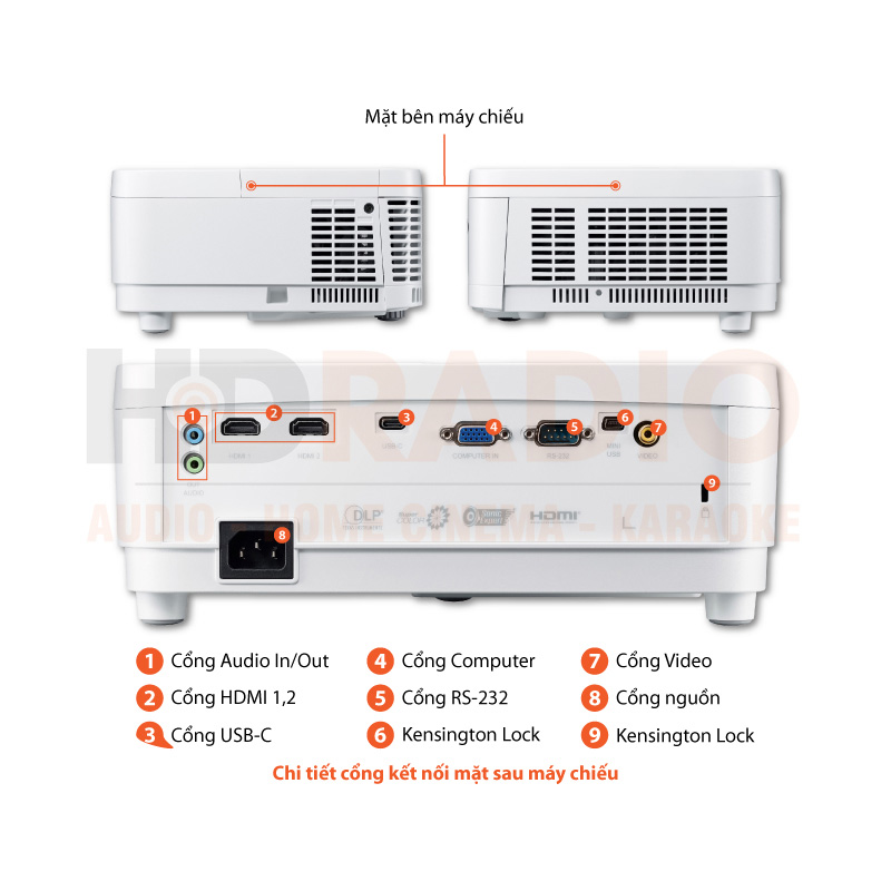 Chú thích Máy chiếu Viewsonic PX706HD 