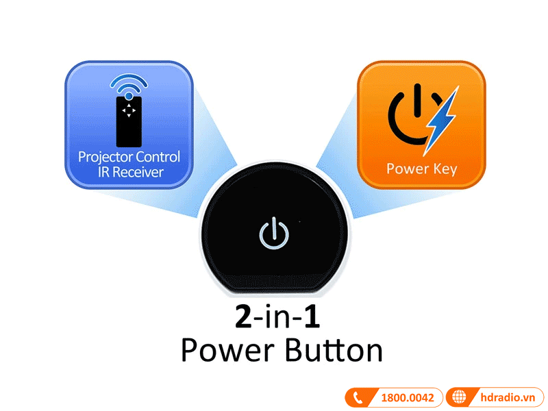 Kiểm soát máy chiếu Viewsonic PX727-4K