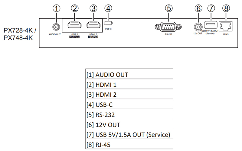Cổng USB máy chiếu ViewSonic PX748-4K