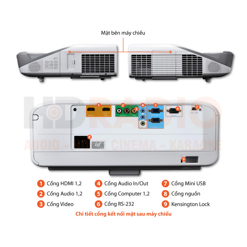 Chú thích Máy chiếu Viewsonic PX800HD