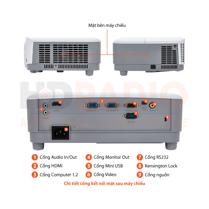 Chú thích Máy chiếu Viewsonic SP16
