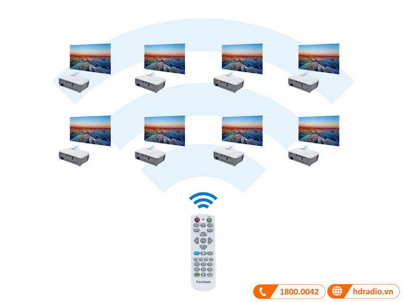 Điều khiển từ xa Máy chiếu Viewsonic SP16