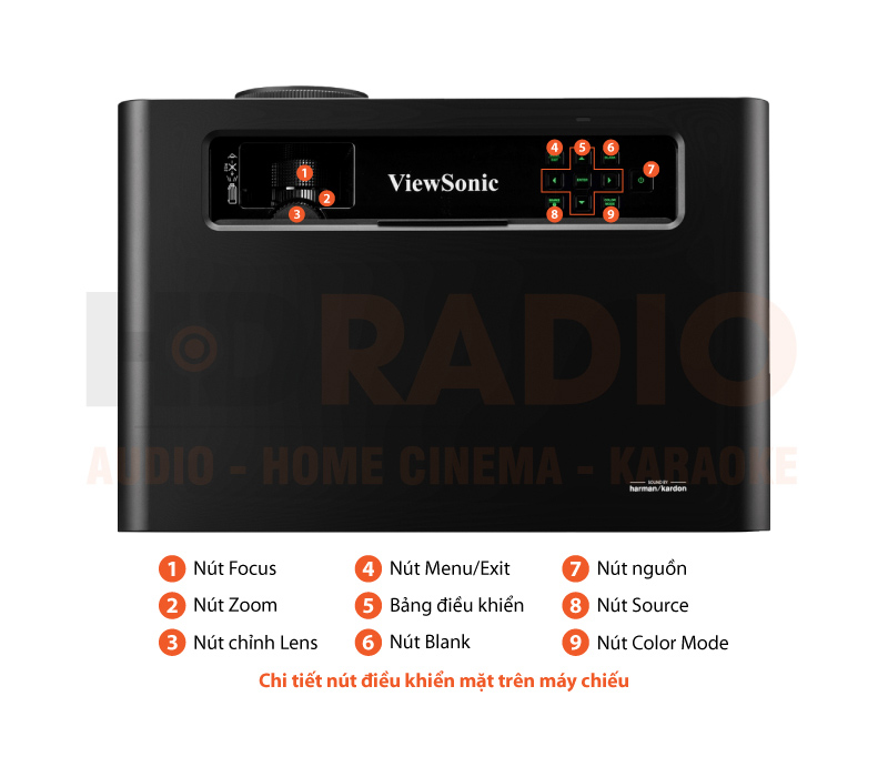 Chú thích Máy chiếu Viewsonic X1-4K LED