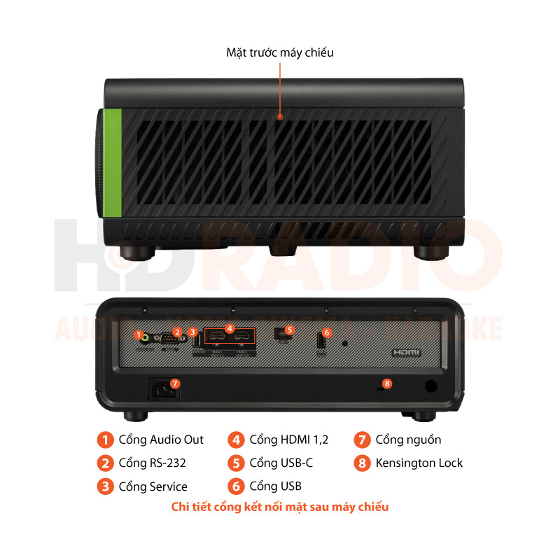 Chú thích Máy chiếu Viewsonic X2-4K LED