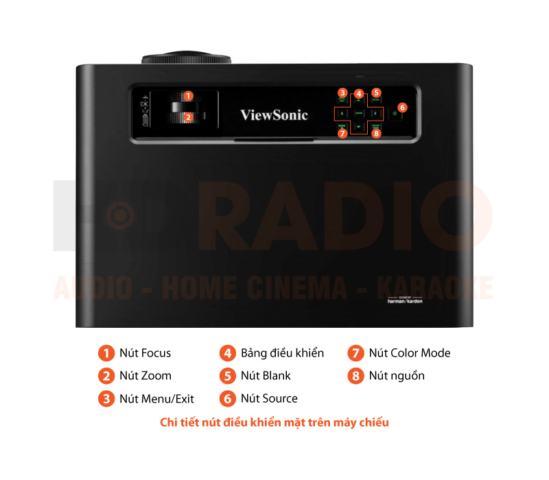 Chú thích Máy chiếu Viewsonic X2-4K LED