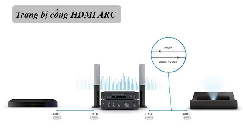 Máy chiếu ViewSonic X2000B-4K