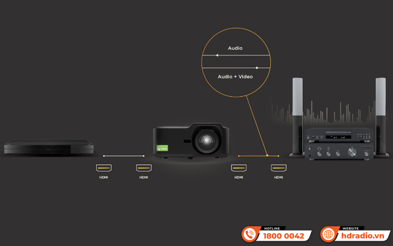 Máy chiếu Viewsonic LX700-4K RGB