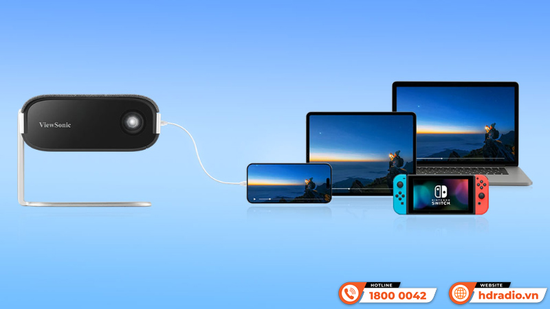 Máy chiếu Viewsonic M1S