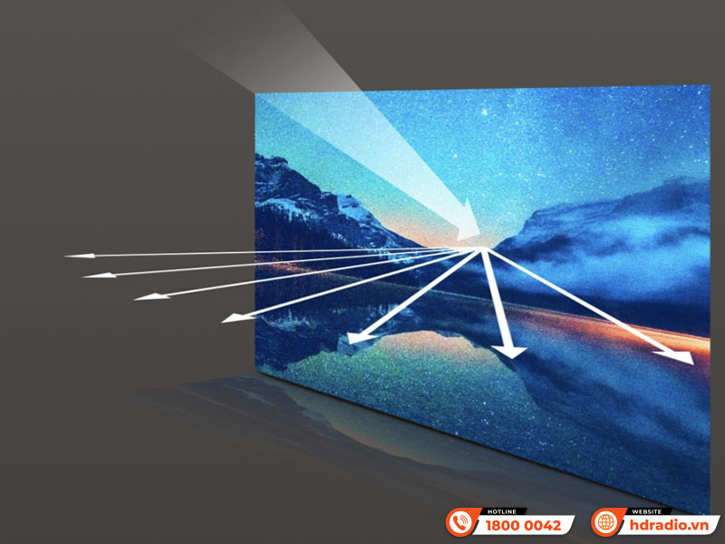 Máy chiếu ViewSonic M1X