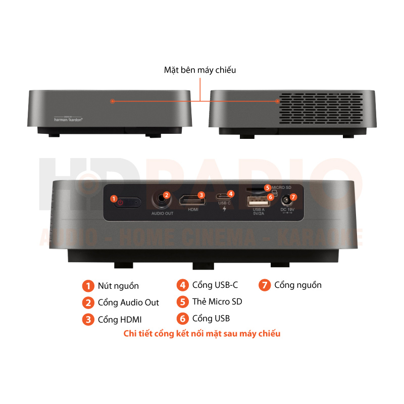 Chú thích Máy chiếu Viewsonic M2e