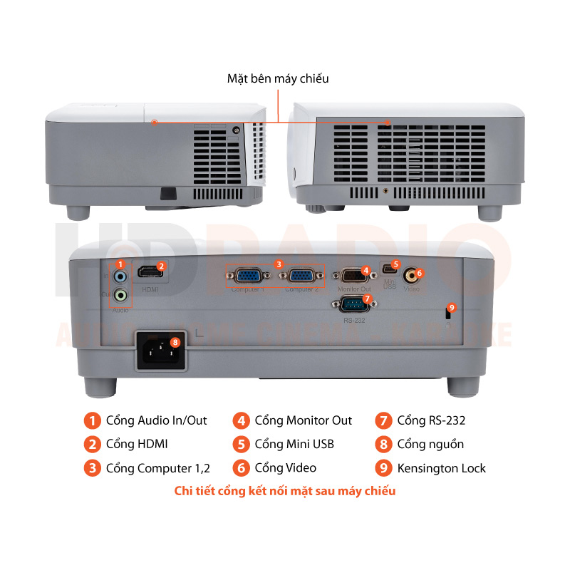 Chú thích Máy chiếu Viewsonic PA503SB