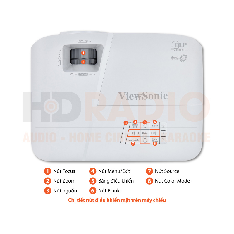Chú thích Máy chiếu Viewsonic PA503SB