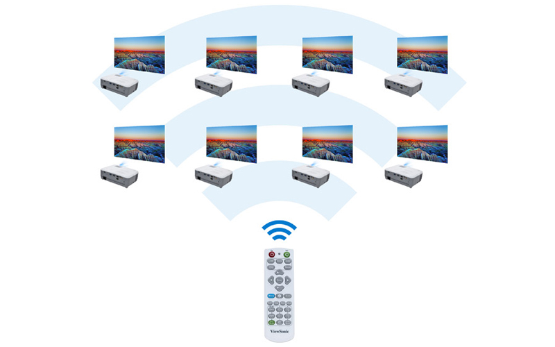 Điều khiển từ xa máy chiếu ViewSonic PA503SB