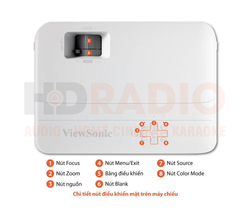 Chú thích Máy chiếu Viewsonic PX701HDH