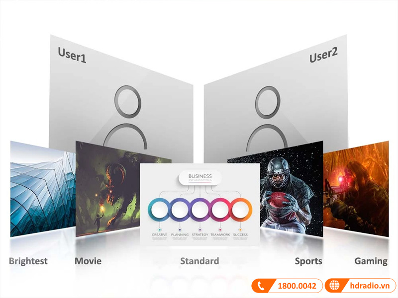 Máy chiếu Viewsonic PX701HDH